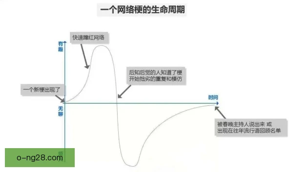 赵礼杰状态周期规律，影响队伍关键局发挥